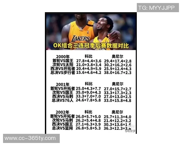 湖人队史半场30表现回顾科比领衔詹姆斯奥尼尔共鸣